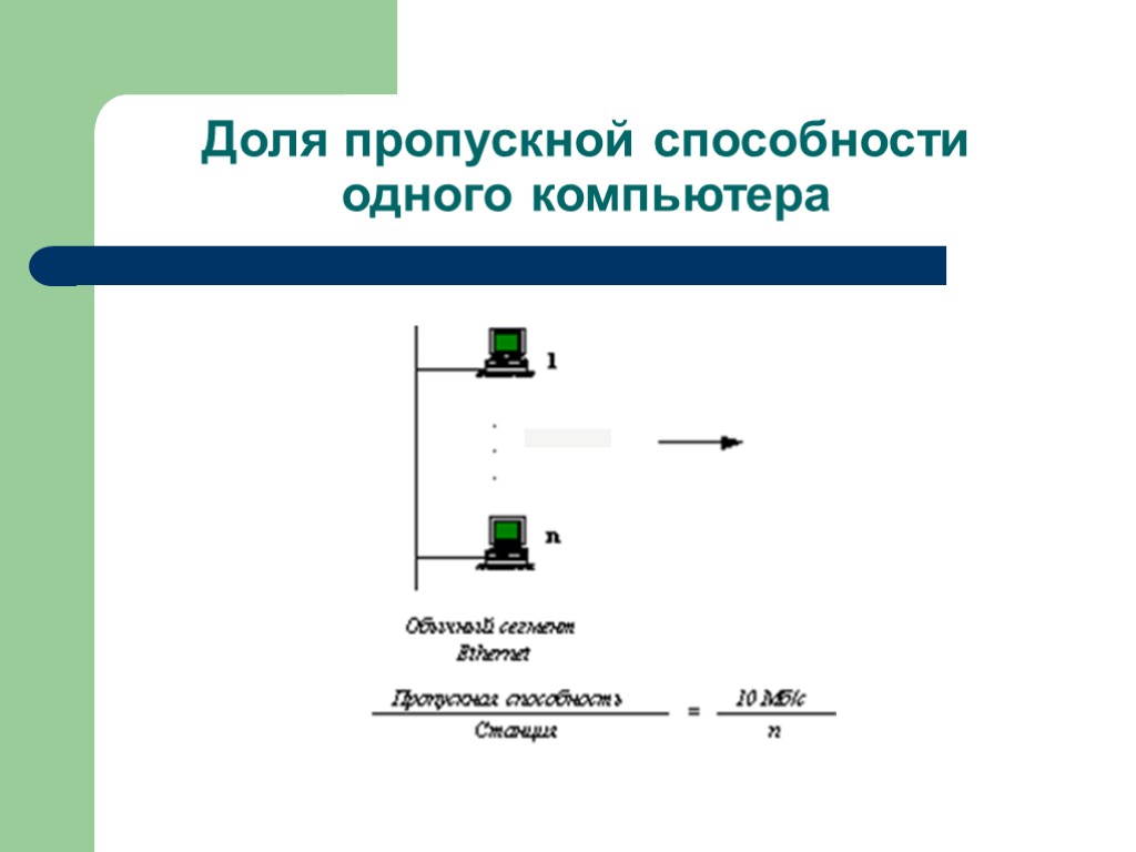 Доля пропускной способности одного компьютера